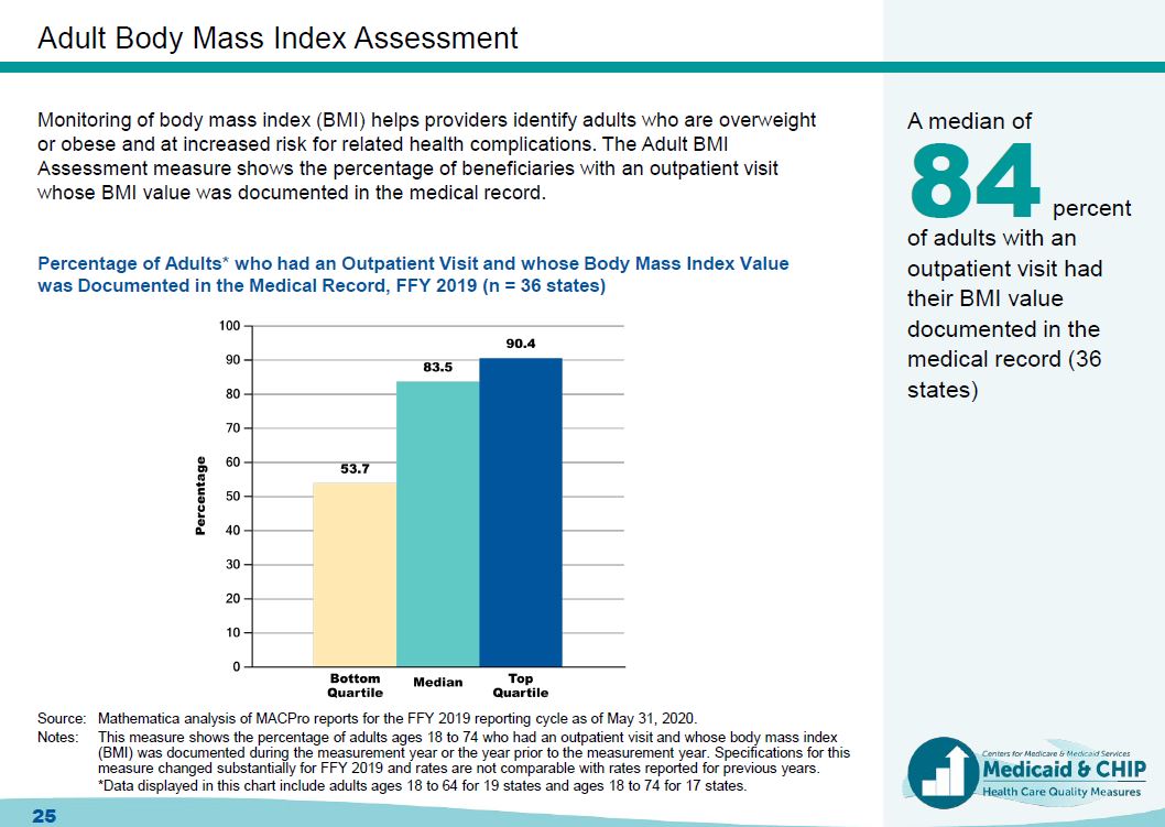 Quality Of Care For Adults In Medicaid: Findings From The 2019 Adult 